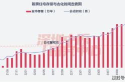 上海楼市新星今年首个高分楼盘震撼登场，均价近万平！