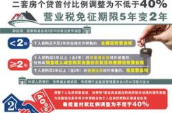 北京首套房优惠政策2020