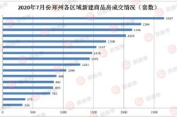 北京市个人购买绿色建筑等项目公积金贷款优惠政策解析