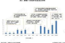 刘水房企构建新发展模式成效与突围路径