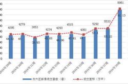 年中促销成交大增上周长沙新房成交量达近两年周度峰值