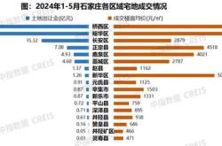 年月苏州房地产企业销售业绩