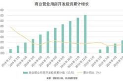 上半年中国商业地产租金指数研究报告