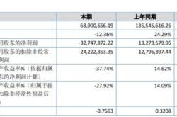 粤宏远：上半年预亏万元万元，同比盈转亏