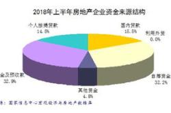 年上半年房地产市场分析及企业发展展望