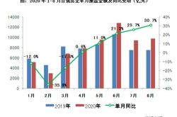 地产股大涨！华夏幸福涨停引市场关注