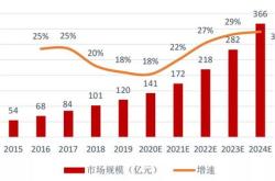 远洋集团年月销售额达亿元