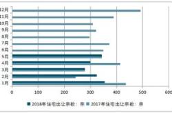 未来房地产行业的走向？专家这样总结