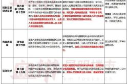 甘肃兰州：取消对新建商品住房价格备案，购房人和房企可自行协商确定成交价格