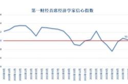 保交房，稳预期房地产市场复苏关键