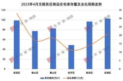 探索周期最短的建筑效率与创新的融合