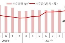 半年经济亮眼，楼市政策新动向解读