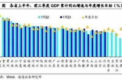 年上半年房产税收入发布，增速惊人！