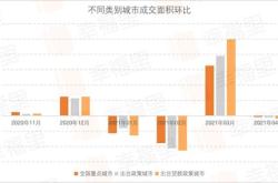 房贷新旧利率差距怎么破？专家有话说