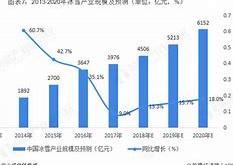 冰雪奇缘建筑与运动的完美融合