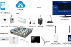 气膜建筑智能控制系统包括