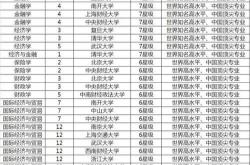 双一流建设学科名单