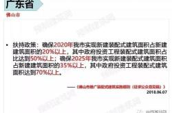 全运会建筑政策对产业发展的影响分析